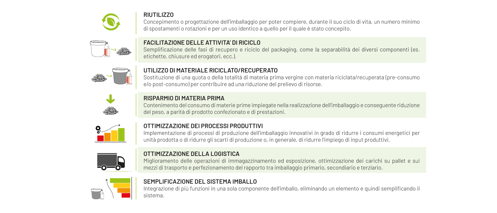 Transizione-Ecologia-nei-Packaging-Chimiver-Sostenibilità-Imballi-Colle-Vernici-Oli-Detergenti-Privati-Professionisti